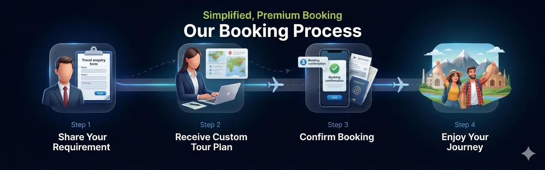 tour booking process